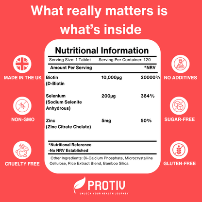 Biotin Complex